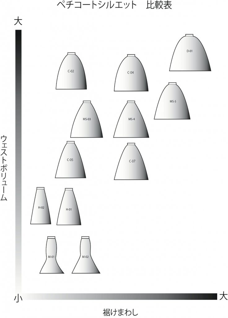 Pannier Comparison Chart